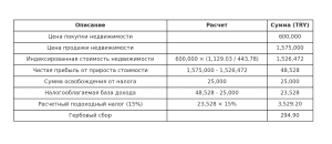 tax calculate